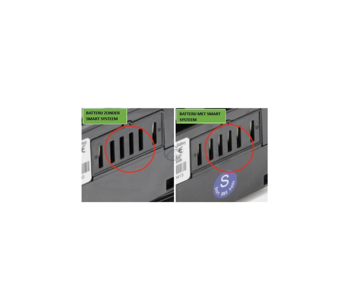 Phylion SMART systeem of Phylion zonder SMART systeem