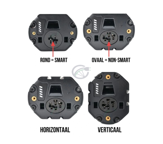Op deze afbeelding zijn de verschillende Bosch PowerTube fietsbatterij varianten te zien in vergelijking met elkaar. Zo is de SMART, NON-SMART, Verticale en Horizontale variant te zien en de verschillen hiertussen.
