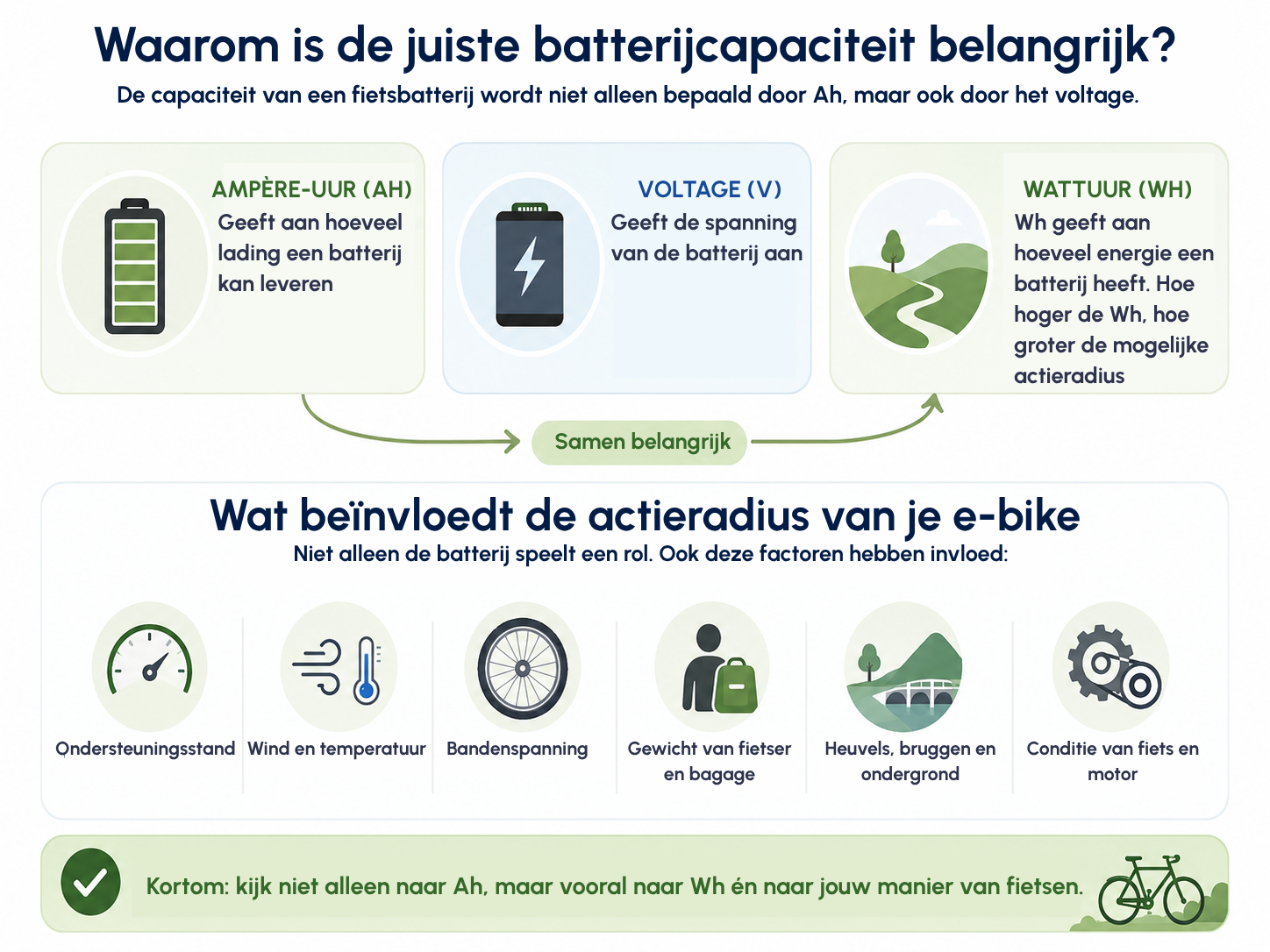 Waarom is de juiste accucapaciteit belangrijk?