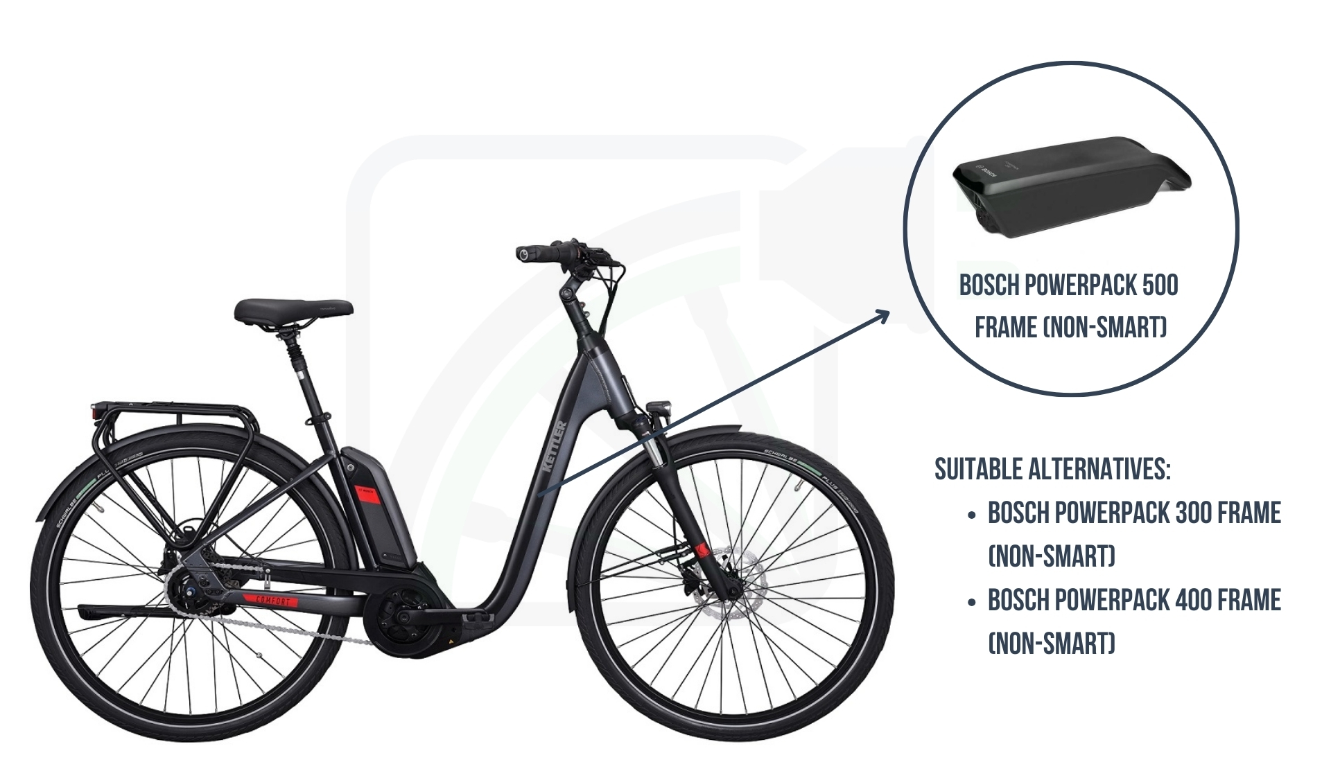 Kettler Alu-Rad e-bike accu