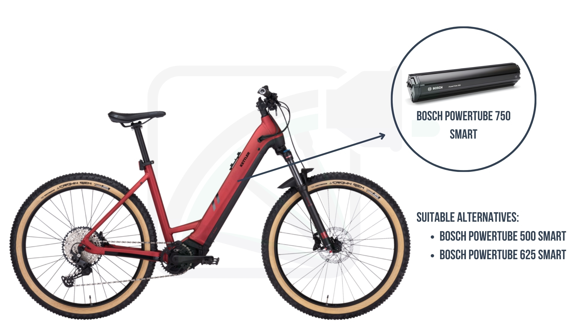 Kettler Alu-Rad e-bike accu