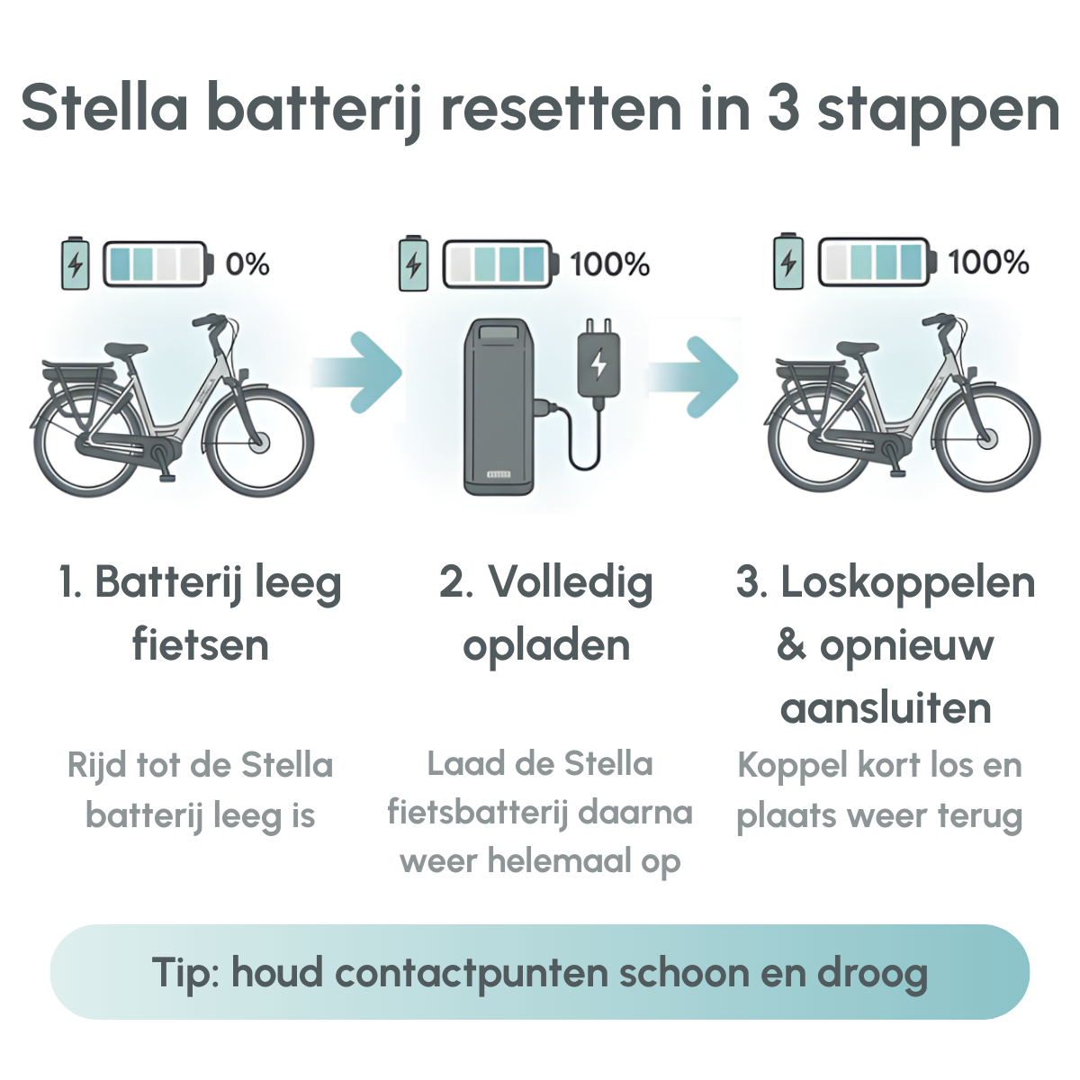 Stella accu resetten in 3 stappen