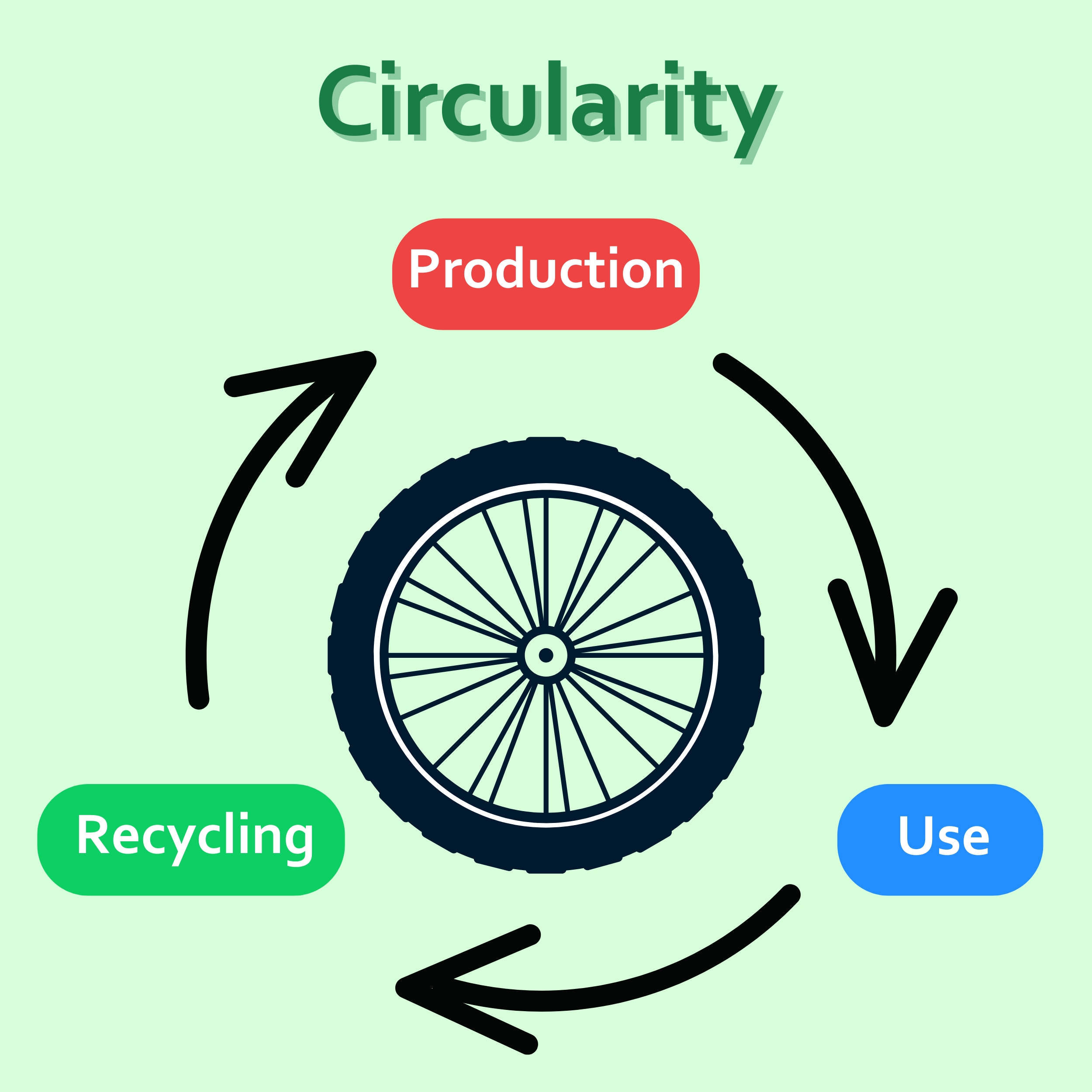 Circular Economy e-bike